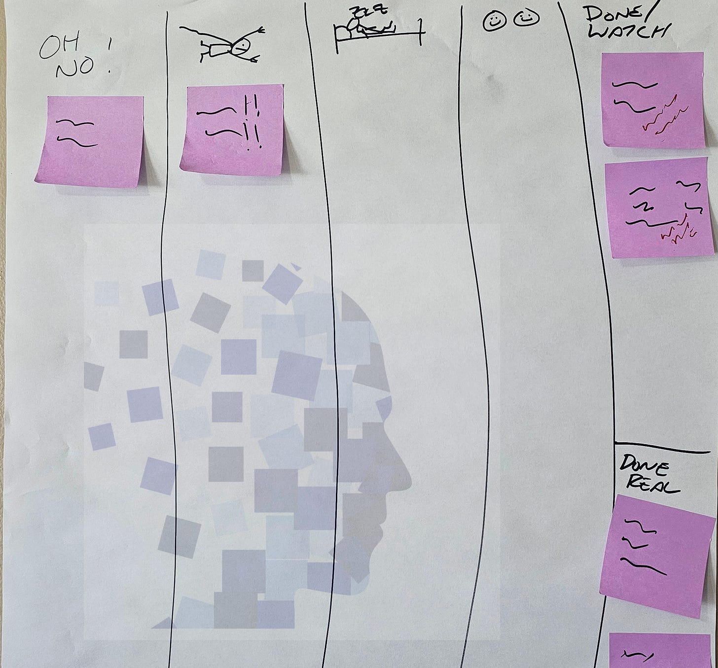 A personal kanban board that showed a better workflow that solved a multimillion dollar problem with humor and focus.