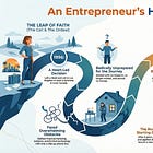 What Happened When I Started a Business With No Plan