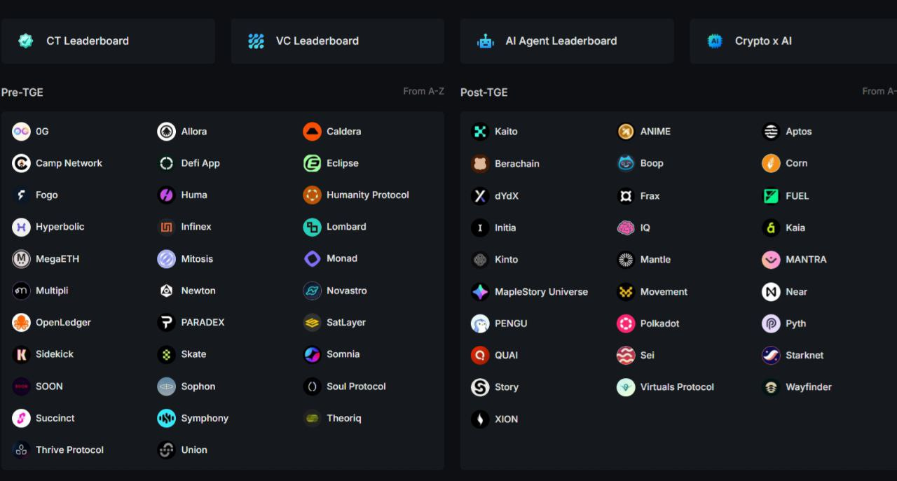 Zero-Cost Opportunities on Kaito - by pg - The Quanta Feed