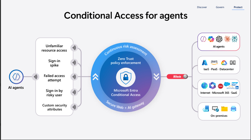 Microsoft Entra Agent ID profile highlighting scale and directory integration