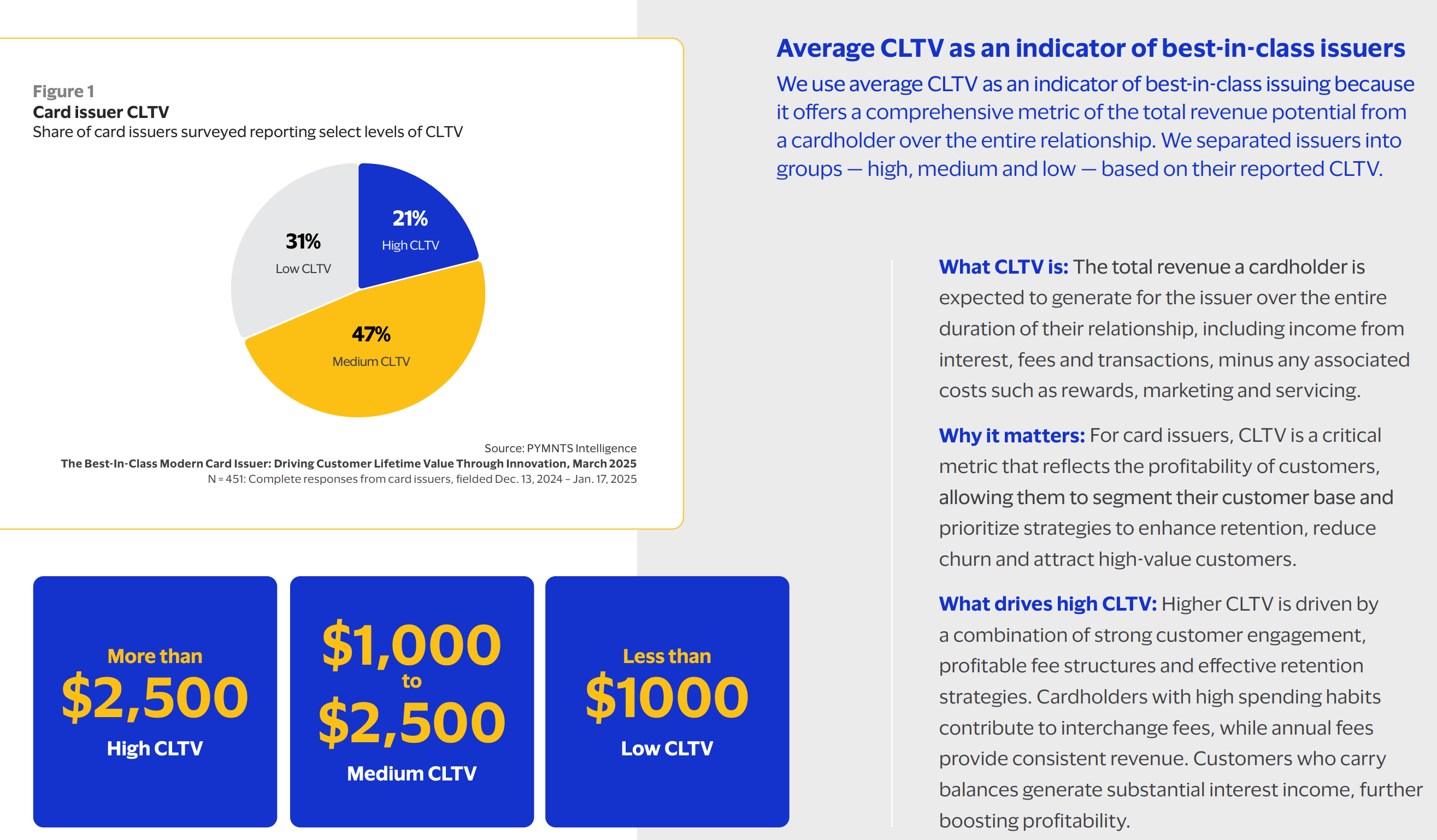 Reports: Europe Diving Into Crypto; Modern Card Issuer: Driving Customer  Lifetime Value Through Innovation; Understanding digital identity (eID);