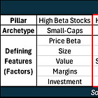 Large-Cap Quality Portfolio