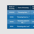 Demystifying Mindsets