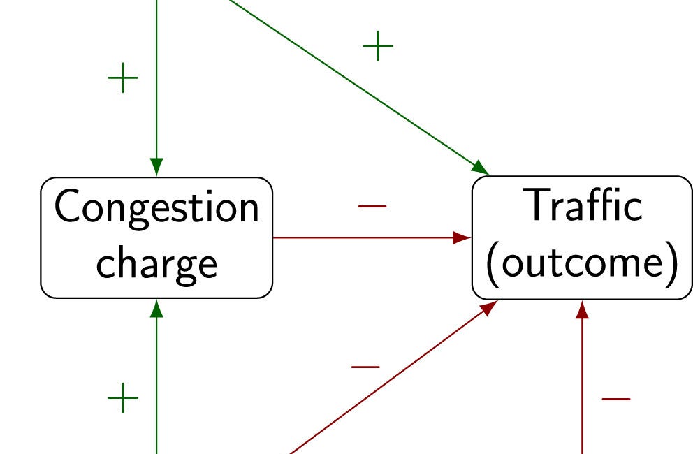 Seeking causality in transport research