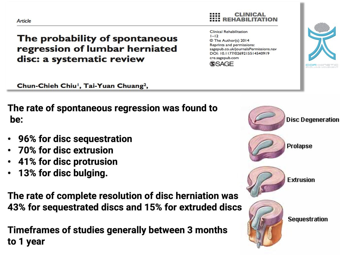 Ben Cormack on Twitter: "Herniated discs can & do change with time ...