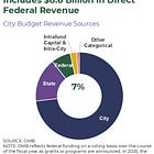 How Could New York City Fund Mayor Mamdani’s Political Agenda?