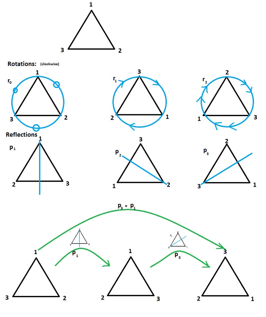 GROUP THEORY - SOUL OF MATHEMATICS GROUP THEORY - SOUL OF MATHEMATICS