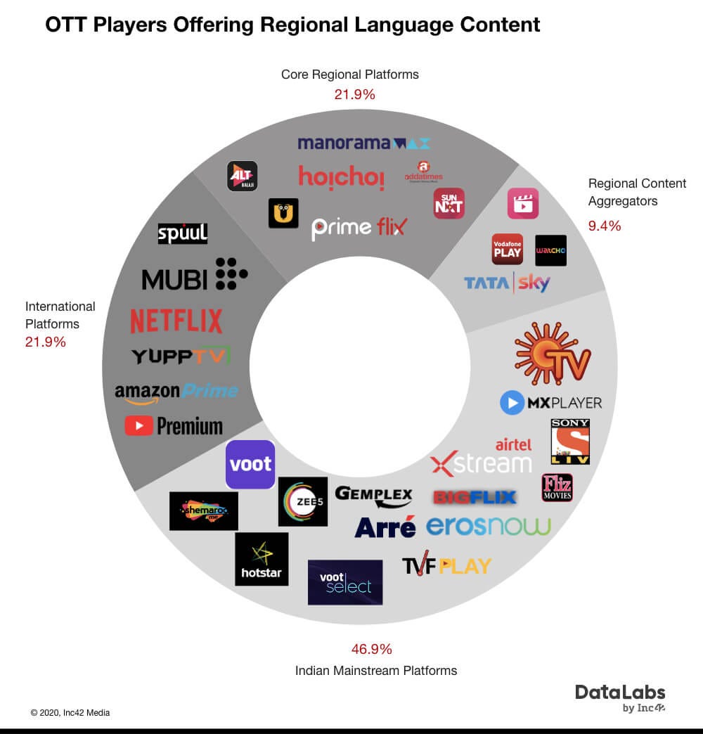 riseshine.in ott mapping