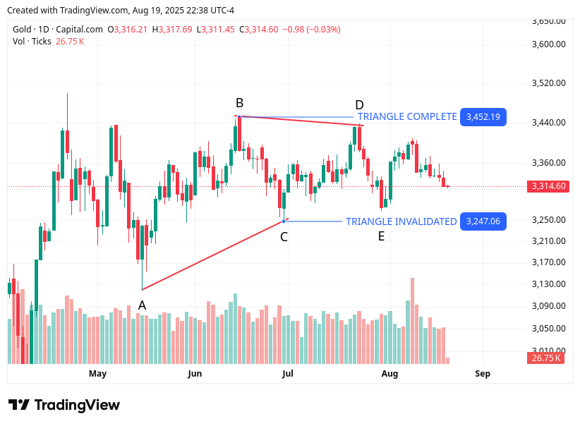 TradingView chart TradingView chart