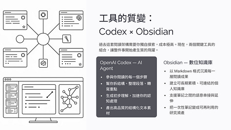 260430-用 Codex × Obsidian 重寫你的 Paper 閱讀流程 - by 王啟樺