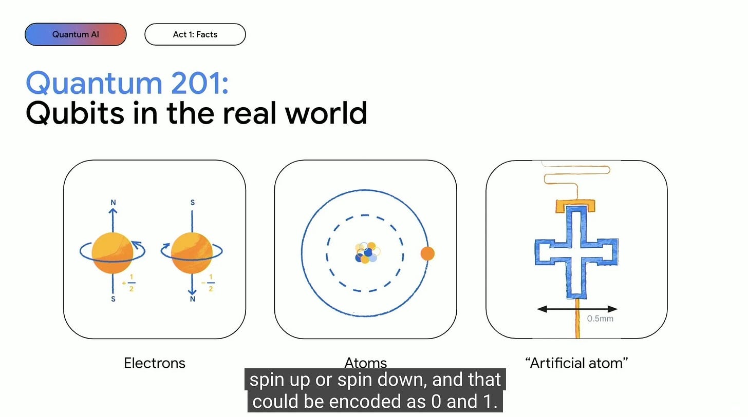 Quantum Computing: Facts, Fiction, And The Future