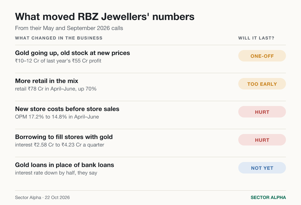 What moved the numbers What moved the numbers