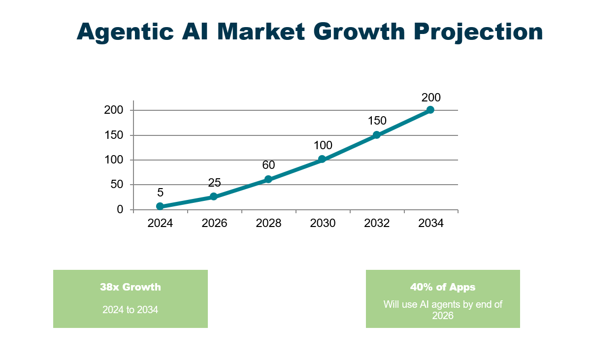 Top Upcoming AI Tools Update You NEED to Know 2026