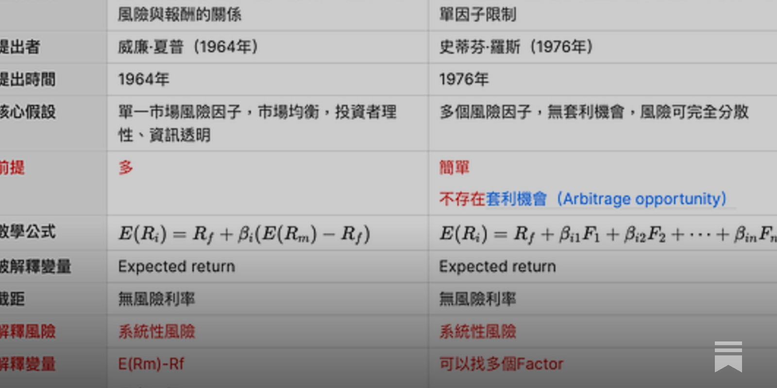 CAPM與APT的比較- PG財經筆記