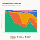 90 Years of Sweater Styles