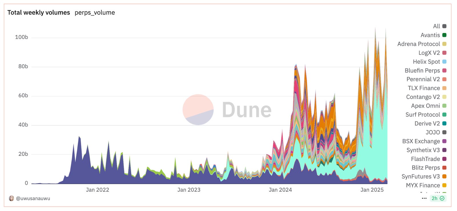 The Secret Sauce of Hyperliquid - by Stacy Muur