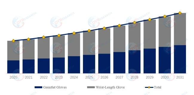消火活動用手袋