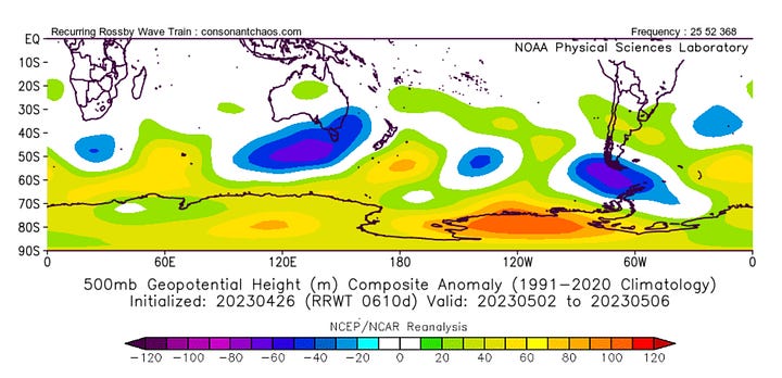 NCEP RRWP & ECMWF Weekly Mean 500mb Anomalies