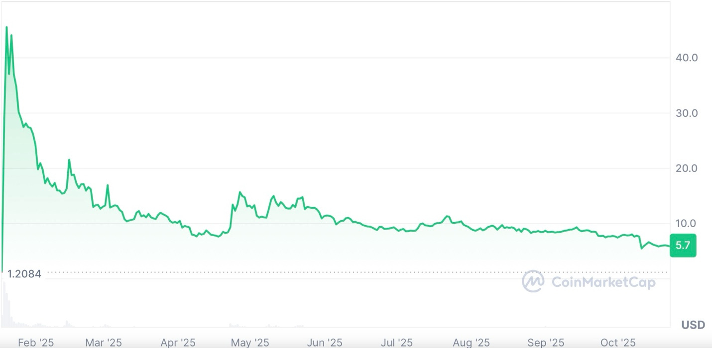 Chart, line chart

AI-generated content may be incorrect.
