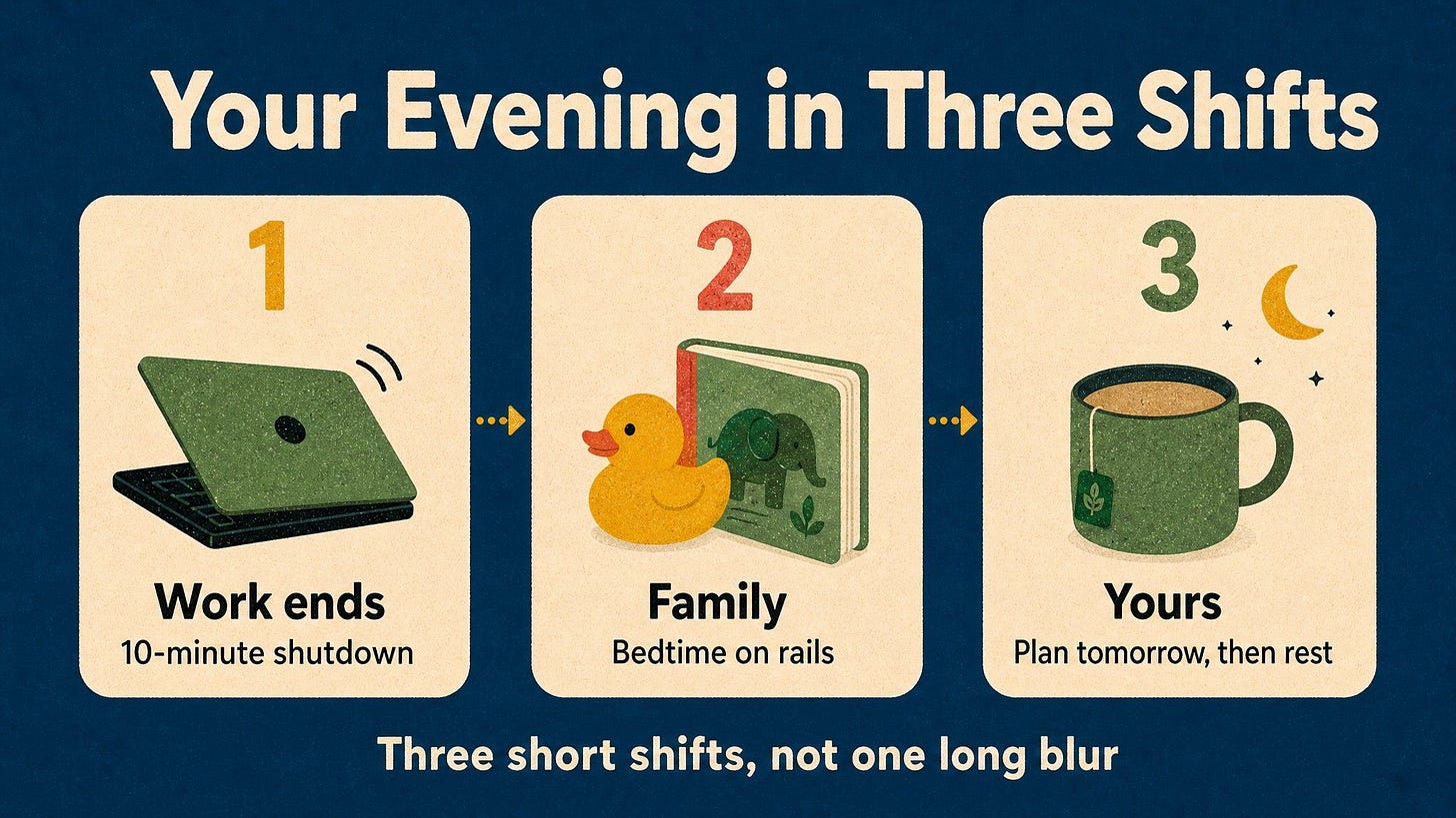 Diagram of an evening routine for dads split into three shifts — work, family and your own time Diagram of an evening routine for dads split into three shifts — work, family and your own time
