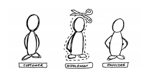 The Death of the Middleman – OUTthink the Competition