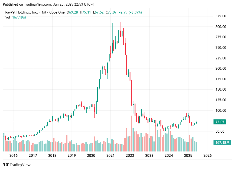 TradingView chart TradingView chart