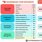 DoorDash TAM Expansion and a Push into POS Systems?
