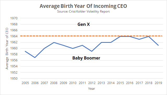 ceo_age.png