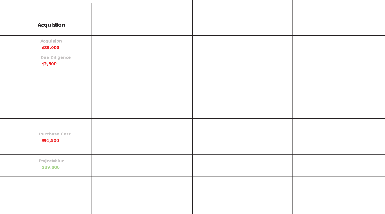 [pucky] Phase Estimate: Acquisition