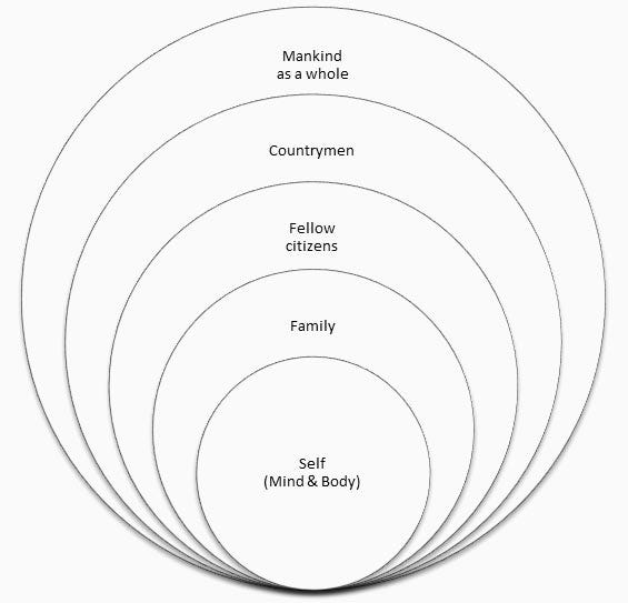 A diagram of the five different states of a person
Description automatically generated with medium confidence A diagram of the five different states of a person
Description automatically generated with medium confidence