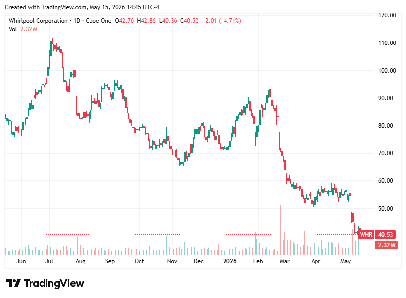TradingView chart