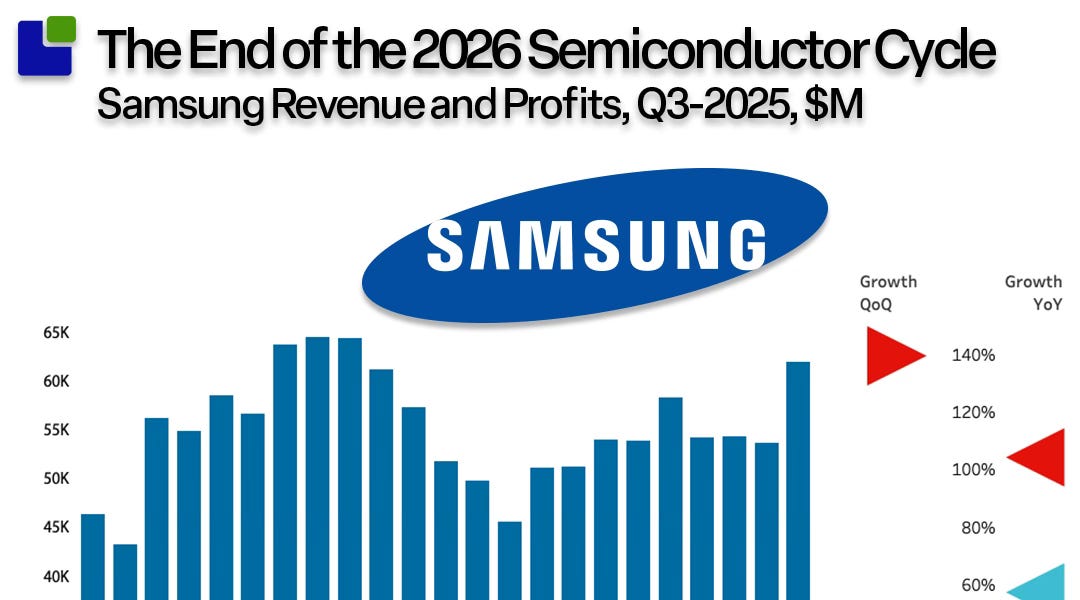 The end of the 2026 Semiconductor Cycle - by Claus Aasholm