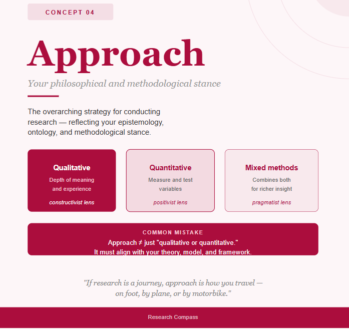 Framework Model Approach Difference Theory, Model, Framework, Approach: Four concepts, one system