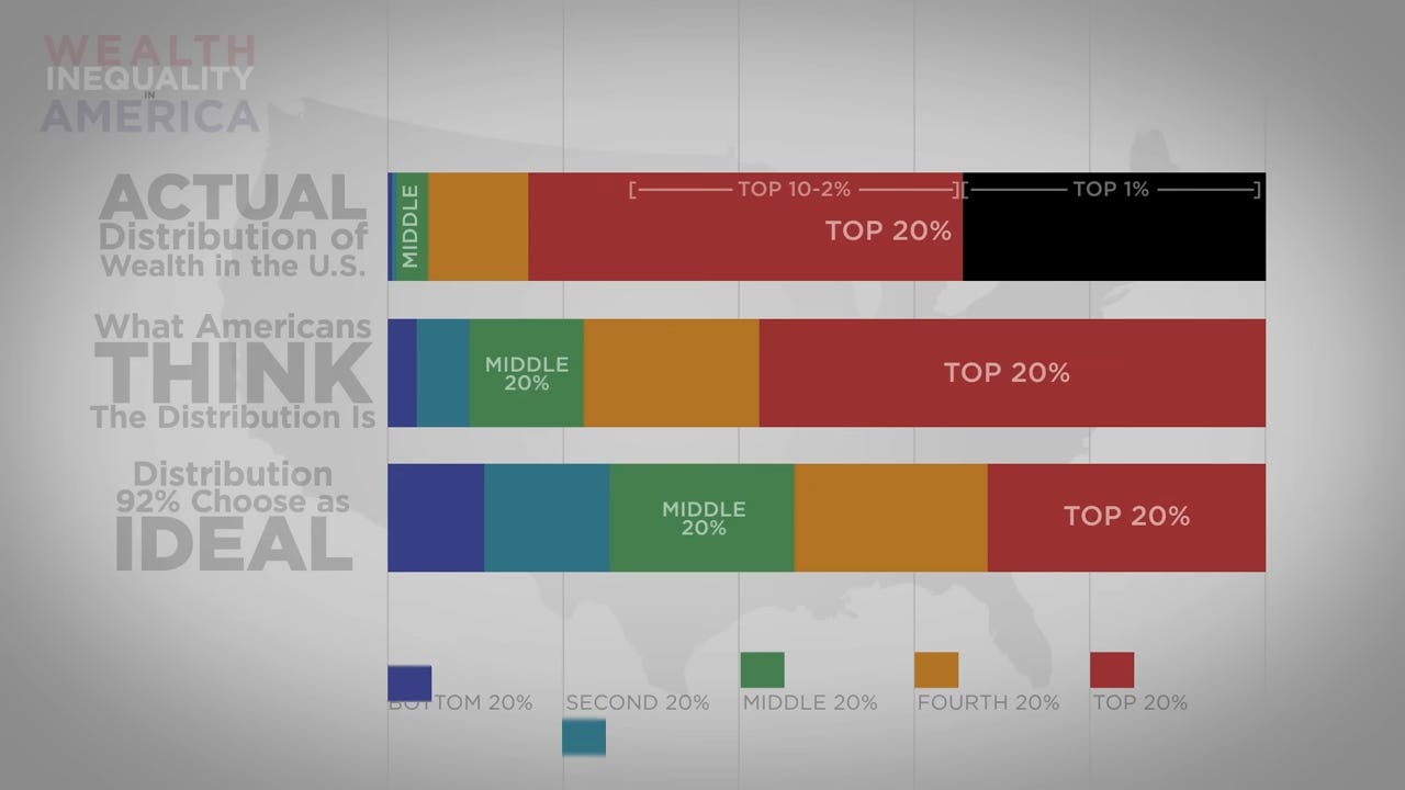 How not to think about wealth inequality in America