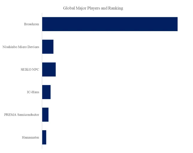 光学式エンコーダチップ