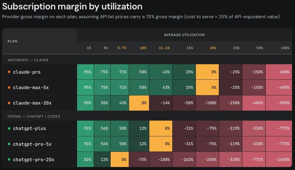 Subscription margin by utilization chart. Subscription margin by utilization chart.