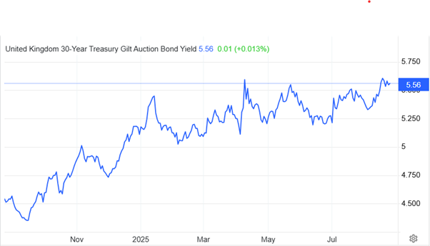 A graph showing a line of stock

AI-generated content may be incorrect.