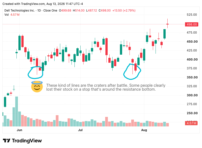 TradingView chart