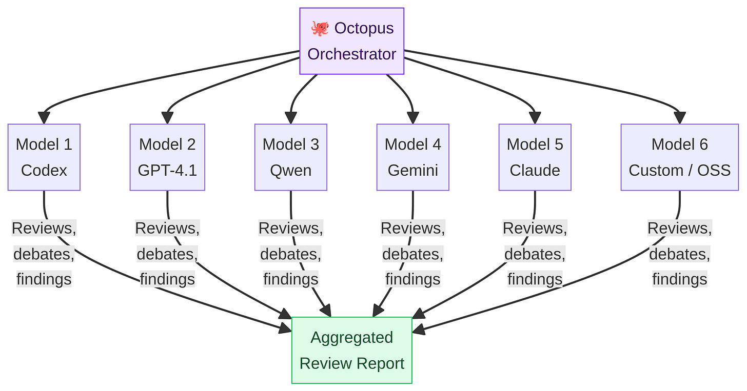 Octopus Multi-Model Architecture Octopus Multi-Model Architecture