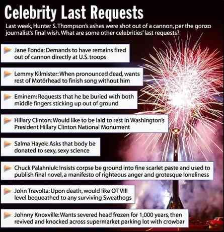 [Image shows a satirical news graphic titled "Celebrity Last Requests" with subtitle "Last week, Hunter S. Thompson's ashes were shot out of a cannon, per the gonzo journalist's final wish. What are some other celebrities' last requests?" with fireworks in the background]  Jane Fonda: Demands to have remains fired out of cannon directly at U.S. troops;  Lemmy Kilmister: When pronounced dead, wants rest of Motörhead to finish song without him;  Eminem: Requests that he be buried with both middle fingers sticking up out of ground;  Hillary Clinton: Would like to be laid to rest in Washington's President Hillary Clinton National Monument;  Salma Hayek: Asks that body be donated to sexy, sexy science;  Chuck Palahniuk: Insists corpse be ground into fine scarlet paste and used to publish final novel, a manifesto of righteous anger and grotesque loneliness;  John Travolta: Upon death, would like OT VIII level bequeathed to any surviving Sweathogs;  Johnny Knoxville: Wants severed head frozen for 1,000 years, then revived and knocked across supermarket parking lot with crowbar.