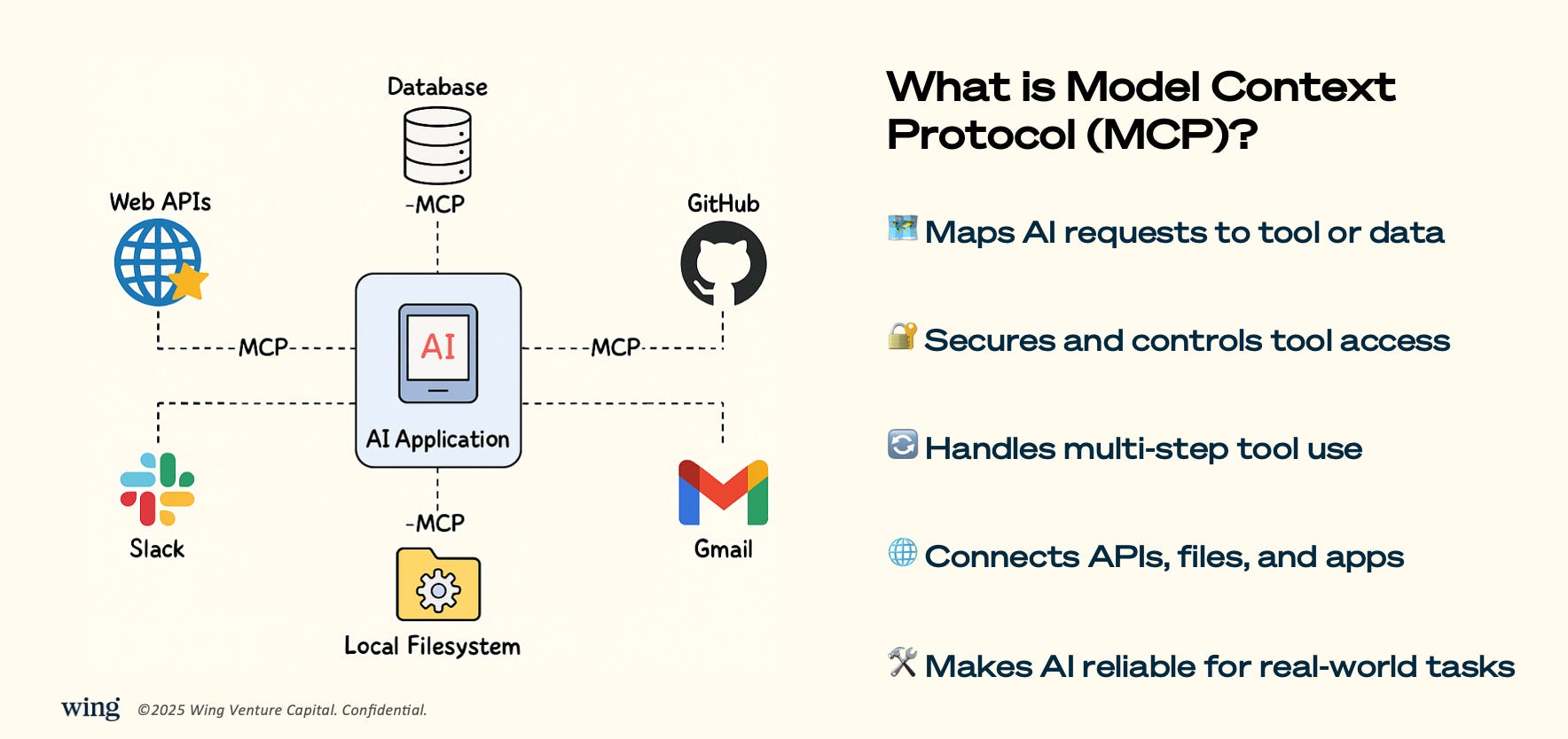 What is Model Context Protocol (MCP)? - by Chris Zeoli