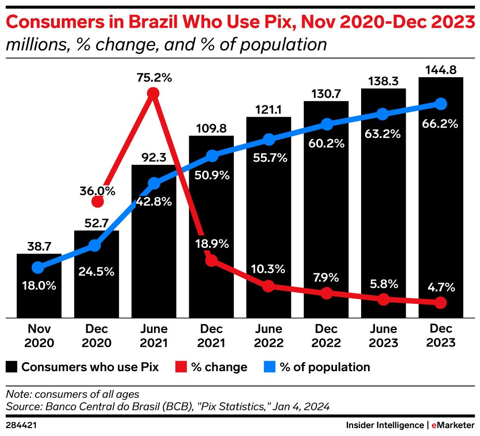 Pix Explainer 2024: How Brazil's Instant Payments System Is Revolutionizing  Financial Services