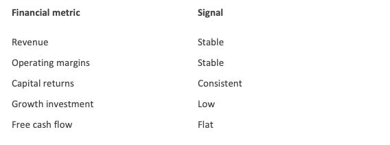 Diagnostic pattern table: Stability Overconfidence pattern showing consistent performance alongside limited growth and reinvestment. Diagnostic pattern table: Stability Overconfidence pattern showing consistent performance alongside limited growth and reinvestment.