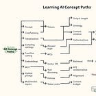 All-in-one AI Terminology For Non-Technical People