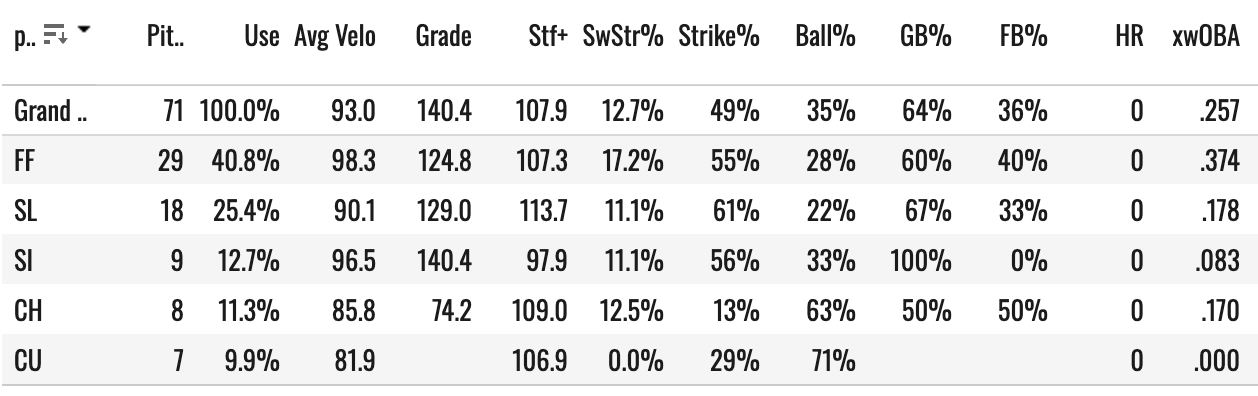 MLB Daily Notes - August 10 - by Jon A - MLB Data Warehouse