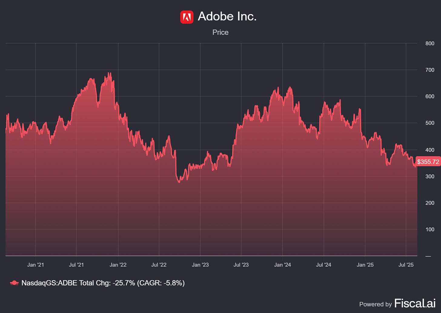 Chart preview Chart preview