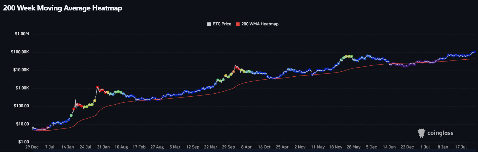 O que podemos esperar do Bitcoin em 2025?
