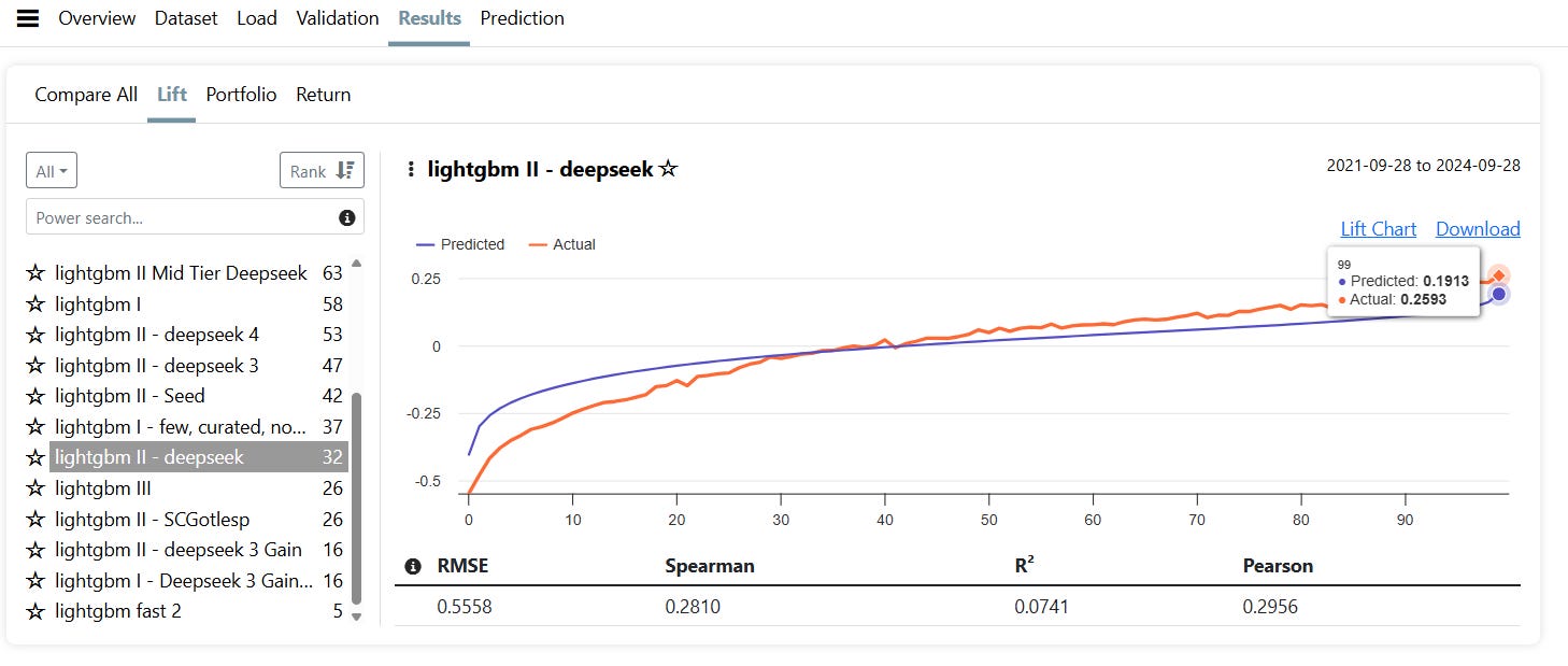 AI Factor Strategies Rebalance 12/15/2025