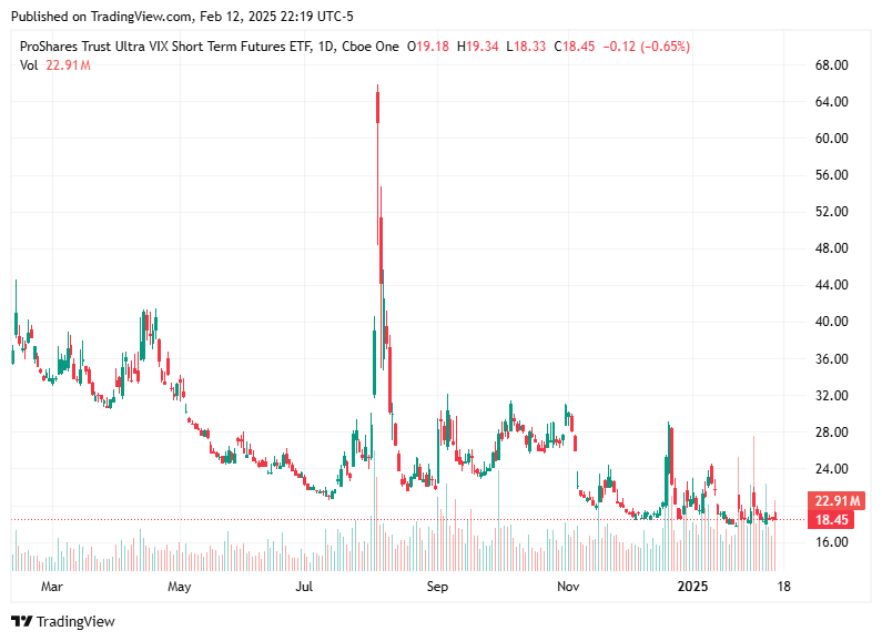 TradingView chart TradingView chart