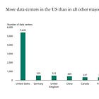 Rami's Readings #129 - 5,426 Data Centers